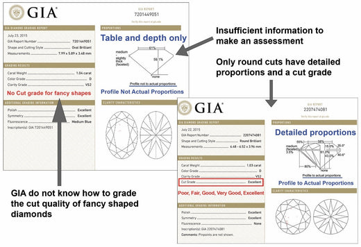 Magnetic Properties of Jewelry Materials